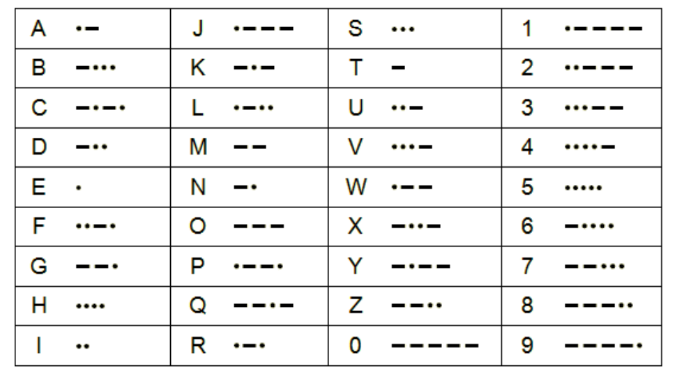 daily cipher morse code table